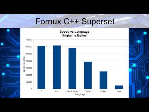 Fornux C++ Superset - Investor's Pitch