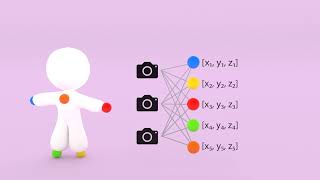 ICML 2021: Unsupervised Learning of Visual 3D Keypoints for Control