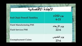 تحليل الذهب الأسبوع المقبل|الأخبار الاقصتادية الهامة|توقعات حركة الذهب |المناطق الهامة|