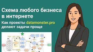Схема любого бизнеса в интернете и как ее упрощают экосистема сервисов datamonster.pro