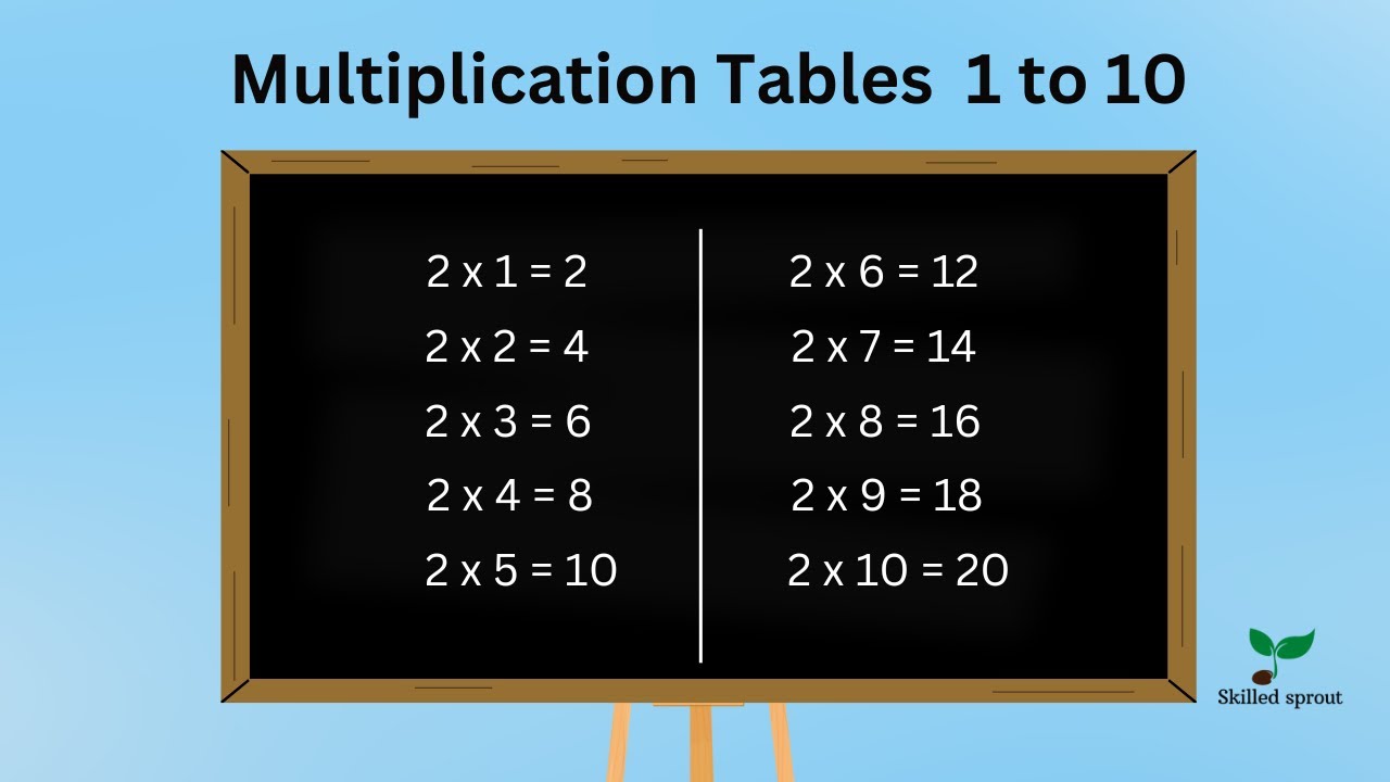Multiplication Table 1 to 10 | Table Of 1 to 10 | Maths Tables | Skilled Sprout