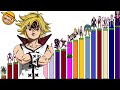 TODOS LOS NIVELES DE PODER DE LOS 10 MANDAMIENTOS | Nanatsu no Taizai Explicación Completa