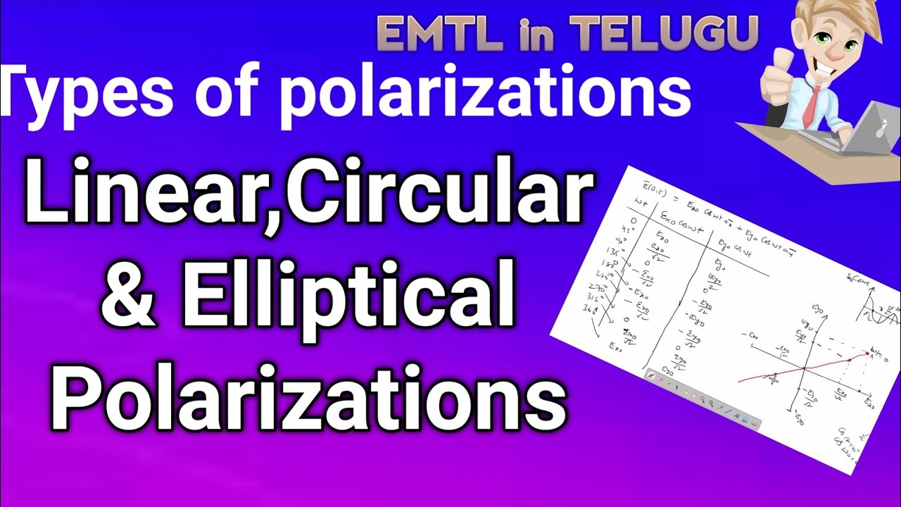 Types of polarizations:Linear, Circular and Elliptical polarizations in ...