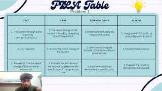 PBL Engineering Math Presentation Wealth