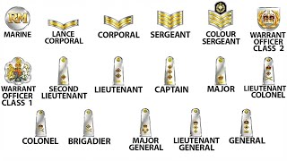 Every Rank In The Royal Marines EXPLAINED In 8 Minutes