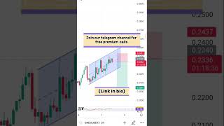Ondo Channel Breaking Down?