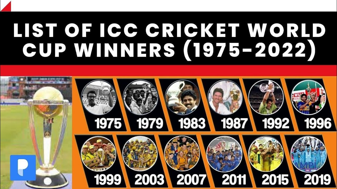 ICC Cricket World Cup Winners List 1975 to 2023 | ICC T20 World Cup ...