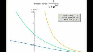 Bose-Einstein, Fermi-Dirac, and Maxwell-Boltzmann Statistics