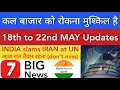 बाज़ार को रोकना मुश्किल है 💥 SHARE MARKET LATEST NEWS TODAY | STOCK MARKET INDIA