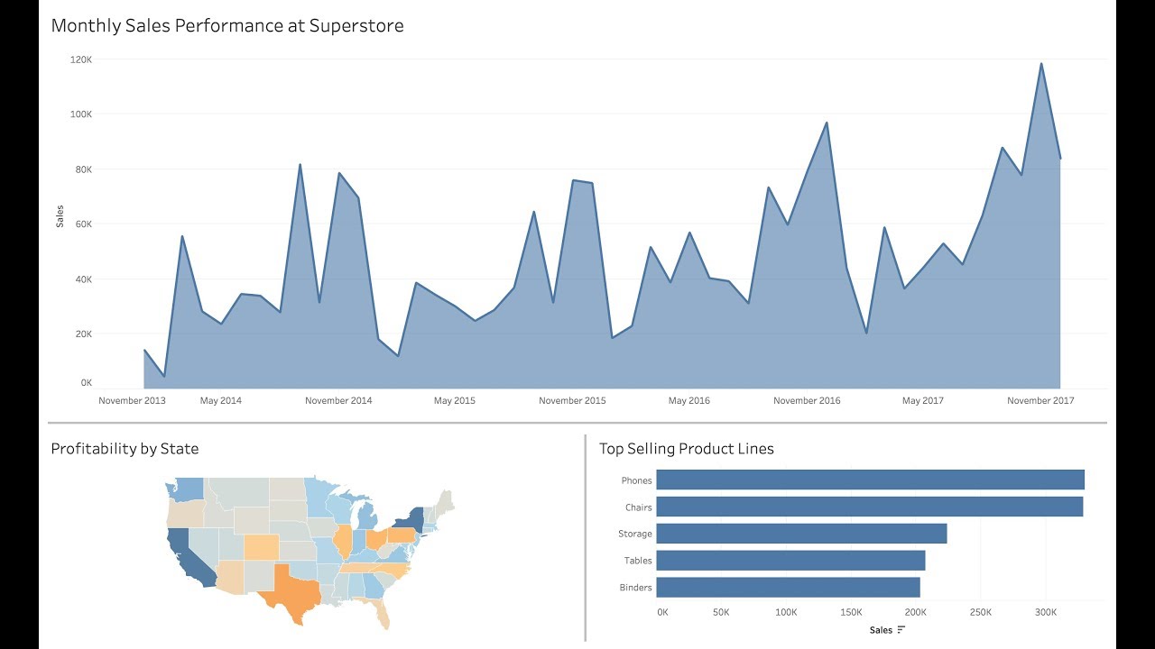How to add a one pixel line to a dashboard