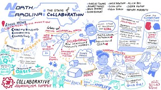 Welcome + North Carolina: The state of collaboration
