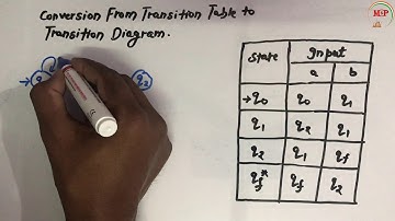 (Ep-28) Automata | Conversion from Transition Table  to Transition Diagram.