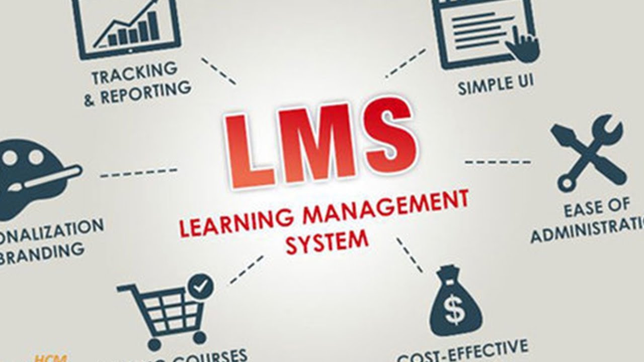 Lms utg. Lms learning management system. системы управления обучением lms. менеджмент логотип. лмс.