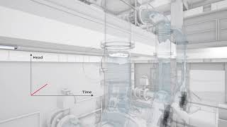 ACQ580 drives for water and wastewater: Soft pipe fill function