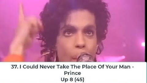 Billboard Top 40 Hits - December 5, 1987