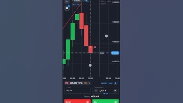 only sure short signals quotex join my telegram channel link in bio 👇#quotex #trading #shorts
