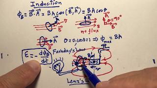 PHY1520 Chapter30 Part1 ( Induction )