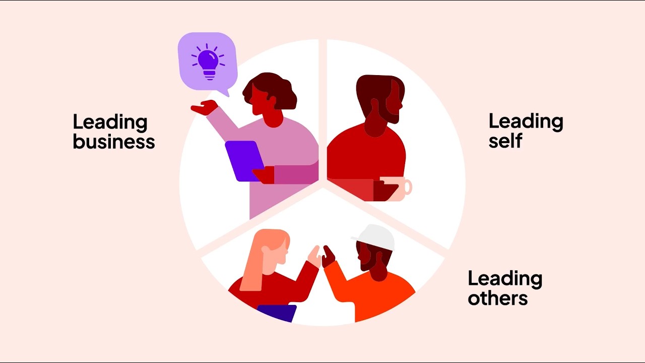 Konecranes Leadership Principles
