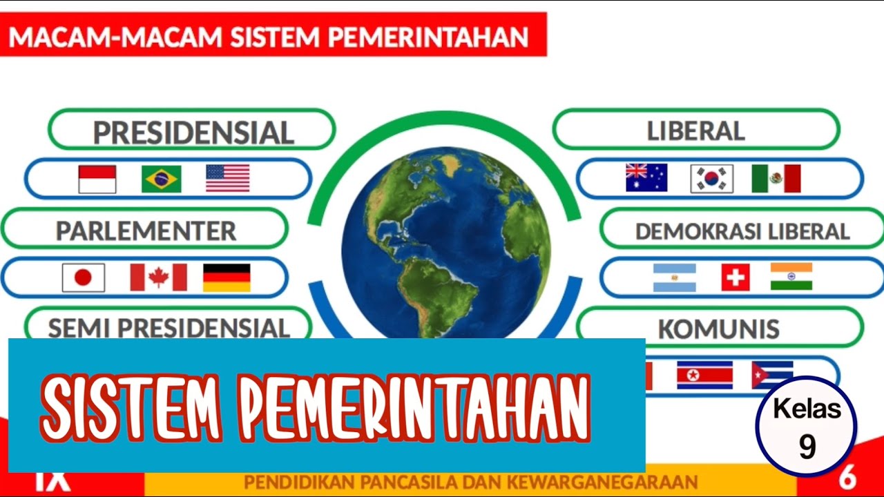 Kelas 09 - PPKn - Sistem Pemerintahan | Video Pendidikan Indonesia