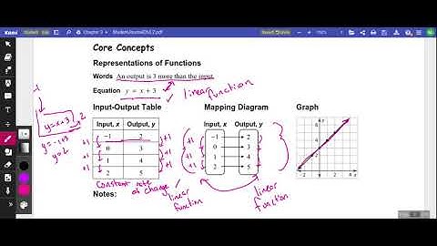 3.2 Linear Functions Video
