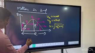 Iactive interactive flat panel client experience