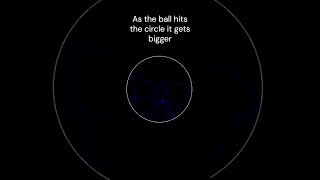 Famous As the ball hits the circle it gets bigger Profile