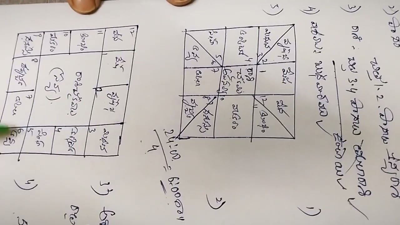 పుట్టిన సమయం బట్టి నక్షత్రం రాశి లగ్నం జాతక చక్రం వేసే విధానం