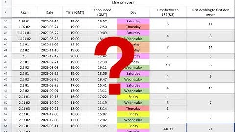 "Wind of Change" release date and 2nd dev server speculation *2nd dev date prediction was accurate!*