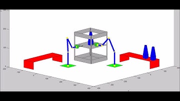 Industrial Robotics Simulation Cell in Matlab