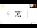 [Lecture 7] Cryptoeconomics and Proof-of-Stake
