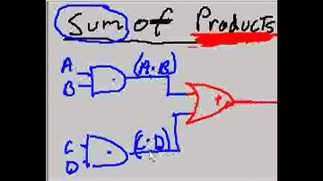 Sum of Products explained a little more