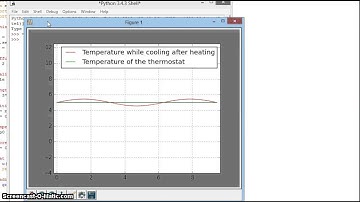 Heat equation 2 Python implementation