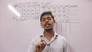 Ch-5 Transportation problem l Operation Research l TYBMS Sem-6 l Mukund Sir