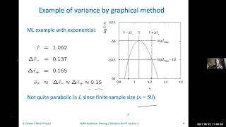 2. Parameter Estimation, Hypothesis Testing, Limit Setting