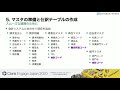 Claris FileMaker と会計システムとの連携