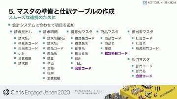 Claris FileMaker と会計システムとの連携