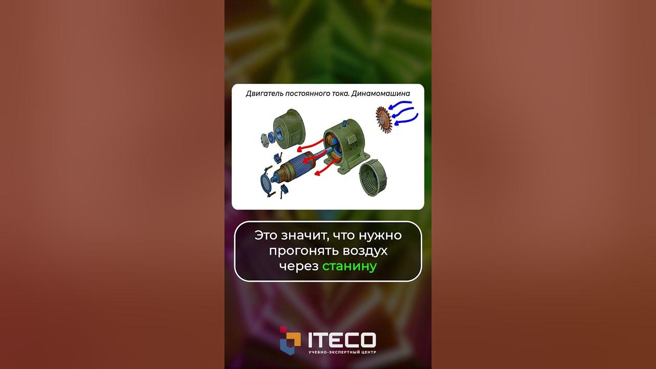 Устройство динамо машины - YouTube