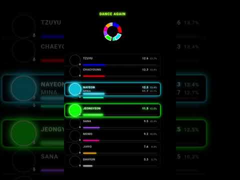 TWICE - DANCE AGAIN LINE DISTRIBUTION MUSIC VIDEO