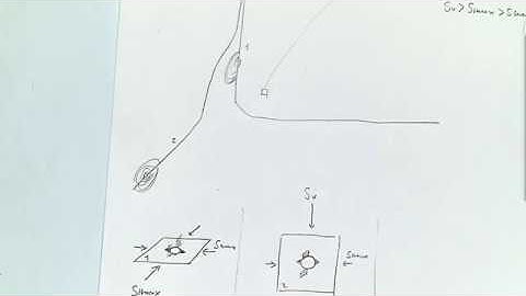 L25 Fracture gradient and stability of deviated wellbores