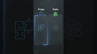 Props and State Diff #ReactJS #ReactInterview #CodingInterview #InterviewPreparation #LearnReact