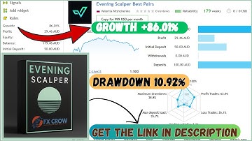 Evening Scalper Pro V2.56+ Sets MT4 EA/ Best Forex Robots Tested Live 2025 ..