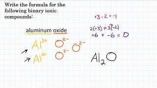 Writing Formulas For Binary Ionic Compounds - Practice - 2