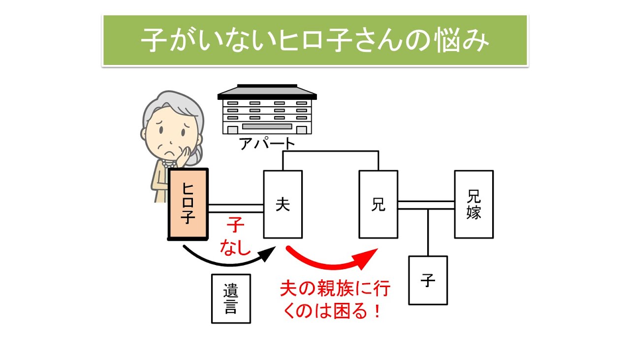 家族信託01 子のいない夫婦 編 Youtube 家族信託01 子のいない夫婦 編 Youtube