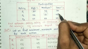 Part -4  Decision Theory | Example 11 | Maximax Maximin | Maximin Regret | Laplace | FYBCom Maths