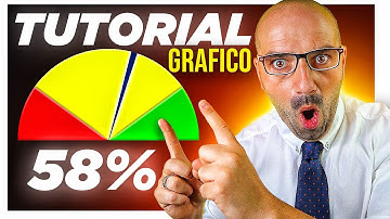 📊ALUCINA con este GRÁFICO de VELOCÍMETRO en #Excel🔥