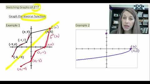 6: Sketching Graphs of Inverse Functions