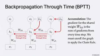 Week 5 β Part 1: Recurrent Neural Networks (RNNs) and Sequence Modelling