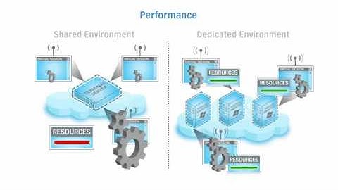 Virtual Desktop Infrastructure VS Terminal Server Best Differences