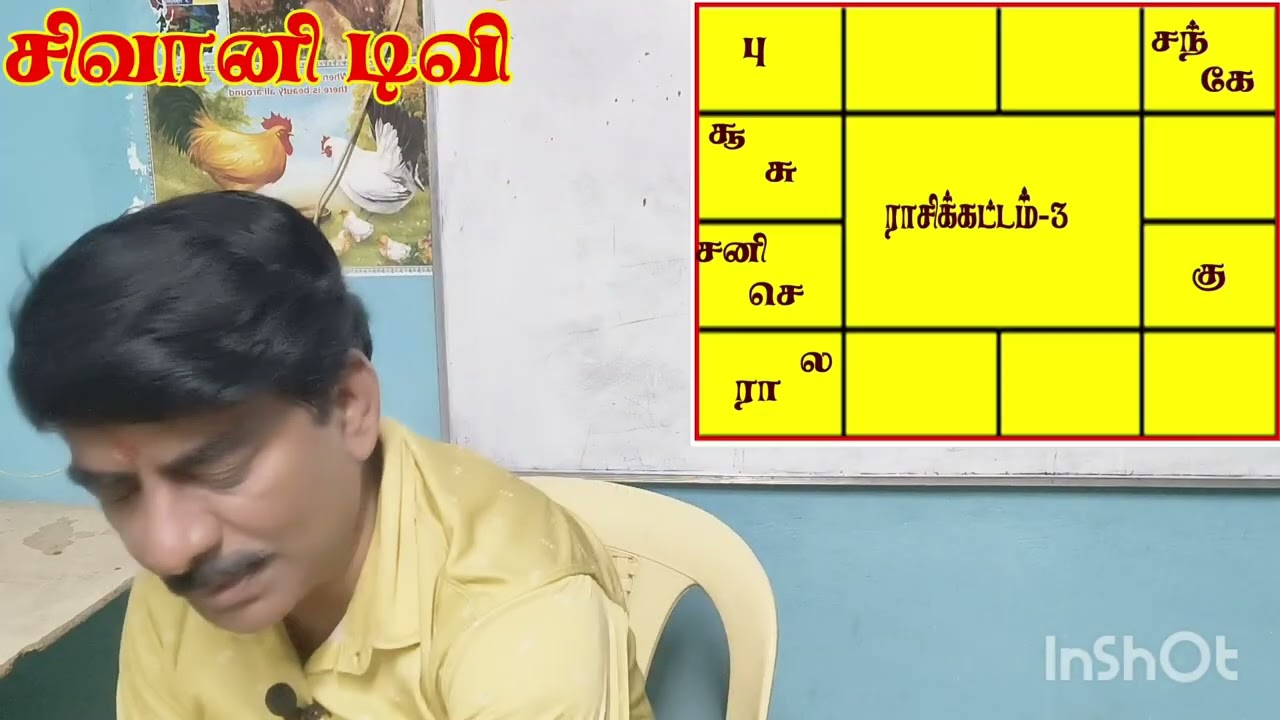 திருமணம் தாமதம் யாருக்கு?