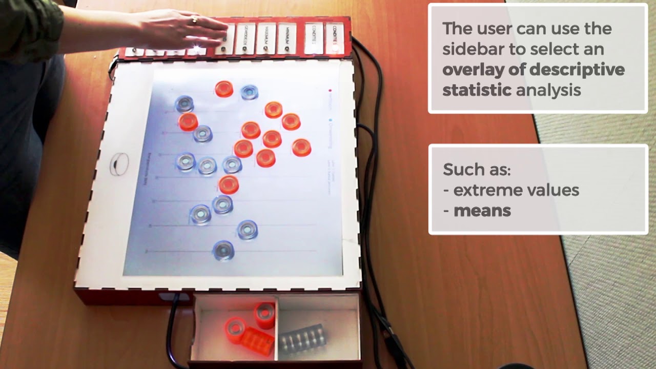 CoDa - Collaborative Data Interpretation Through an InteractiveTangible Scatterplot